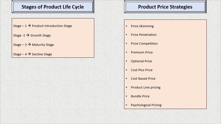 Improve Operational Performance with Product Life Cycle & 10 – Product Price Strategy