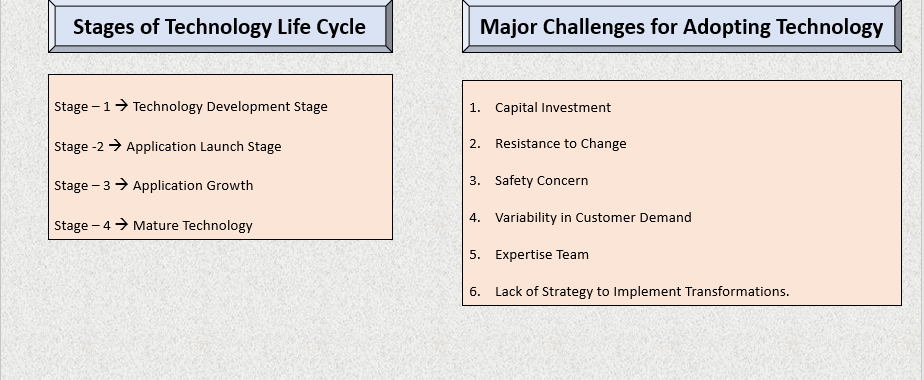 4 – Important Stages of Technology Life Cycle and Major Challenges for Adopting Technology