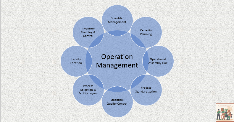 8 Effective Pillars of Operation Management