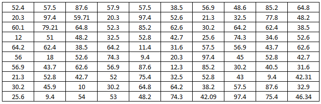 Histogram Data Points