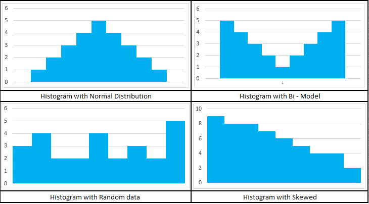 8 Effective Step to Make Histogram Chart Using Excel Sheet