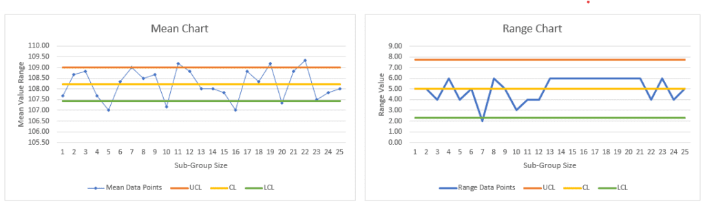 X Bar & R Chart With Formatting