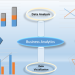 Business Analytics & Data Visualization