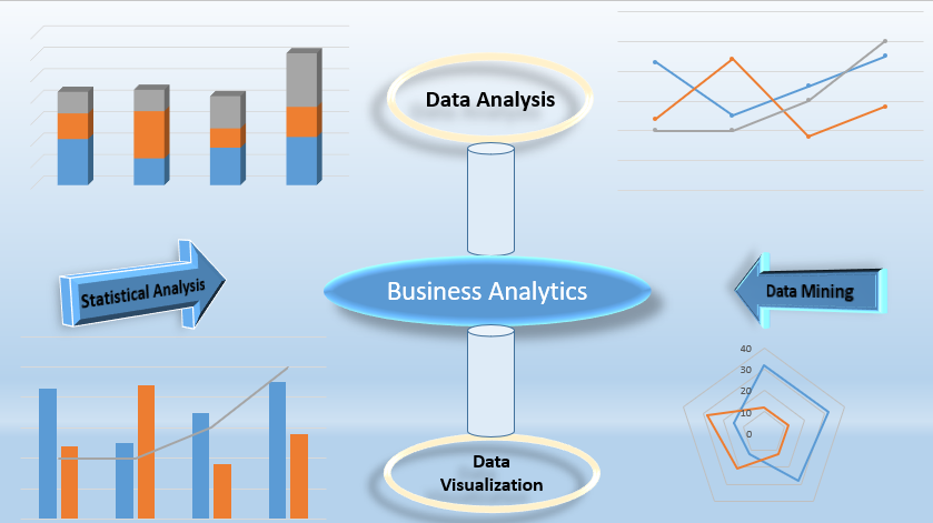 6 Effective Types of Business Analytics & Difference Between Business Analytics & Business Intelligence