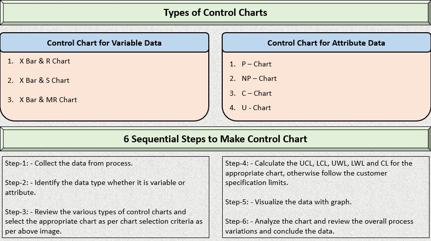 7 Types of Control Charts and Effective Information.